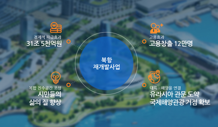 사업추진효과