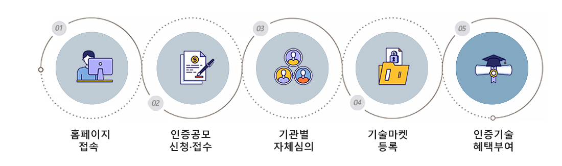 중소기업기술마켓 공모분야 신청방법