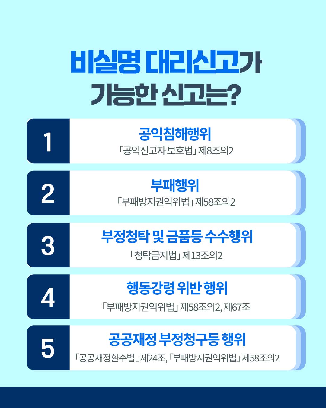 비실명 대리신고 제도 안내