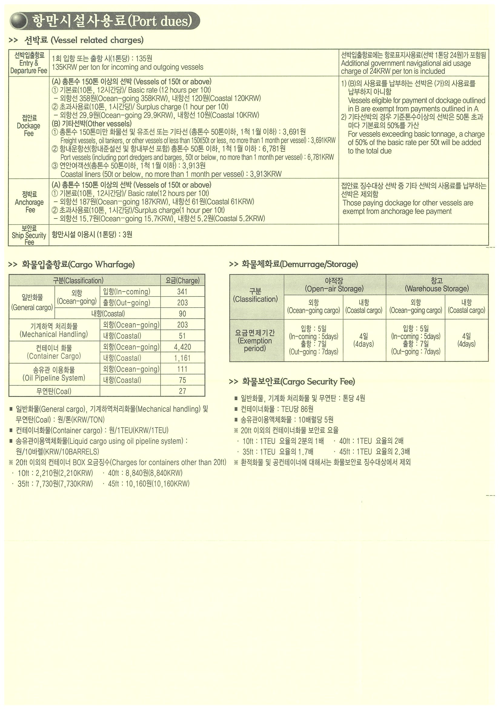 부산항 항만시설사용료 요율표(영문)