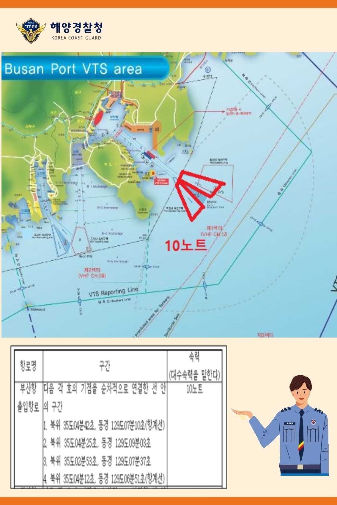 과속운항선박 집중감시기간 시행계획(부산항VTS)