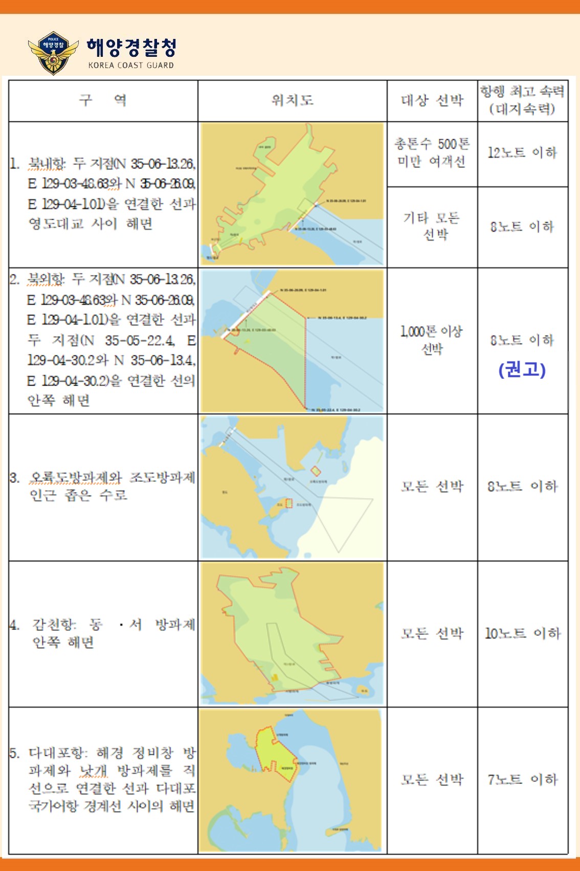 과속운항선박 집중감시기간 시행계획(부산항VTS)