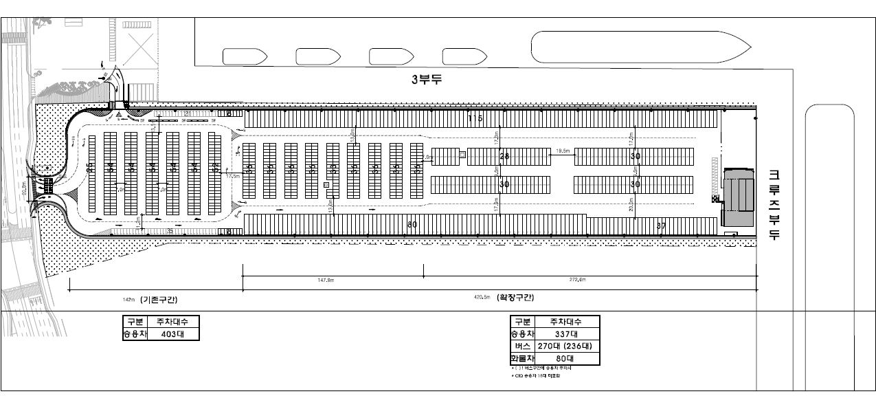 BPA, 부산항 국제여객터미널 야외주차장 확장공사 준공