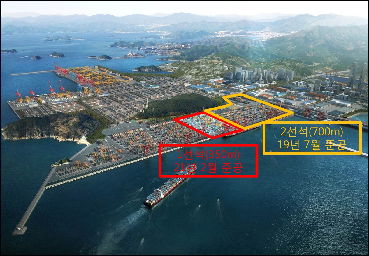 부산항만공사, 신항 2-5단계 3개 선석 하부공사 완료···상부공사 추진중