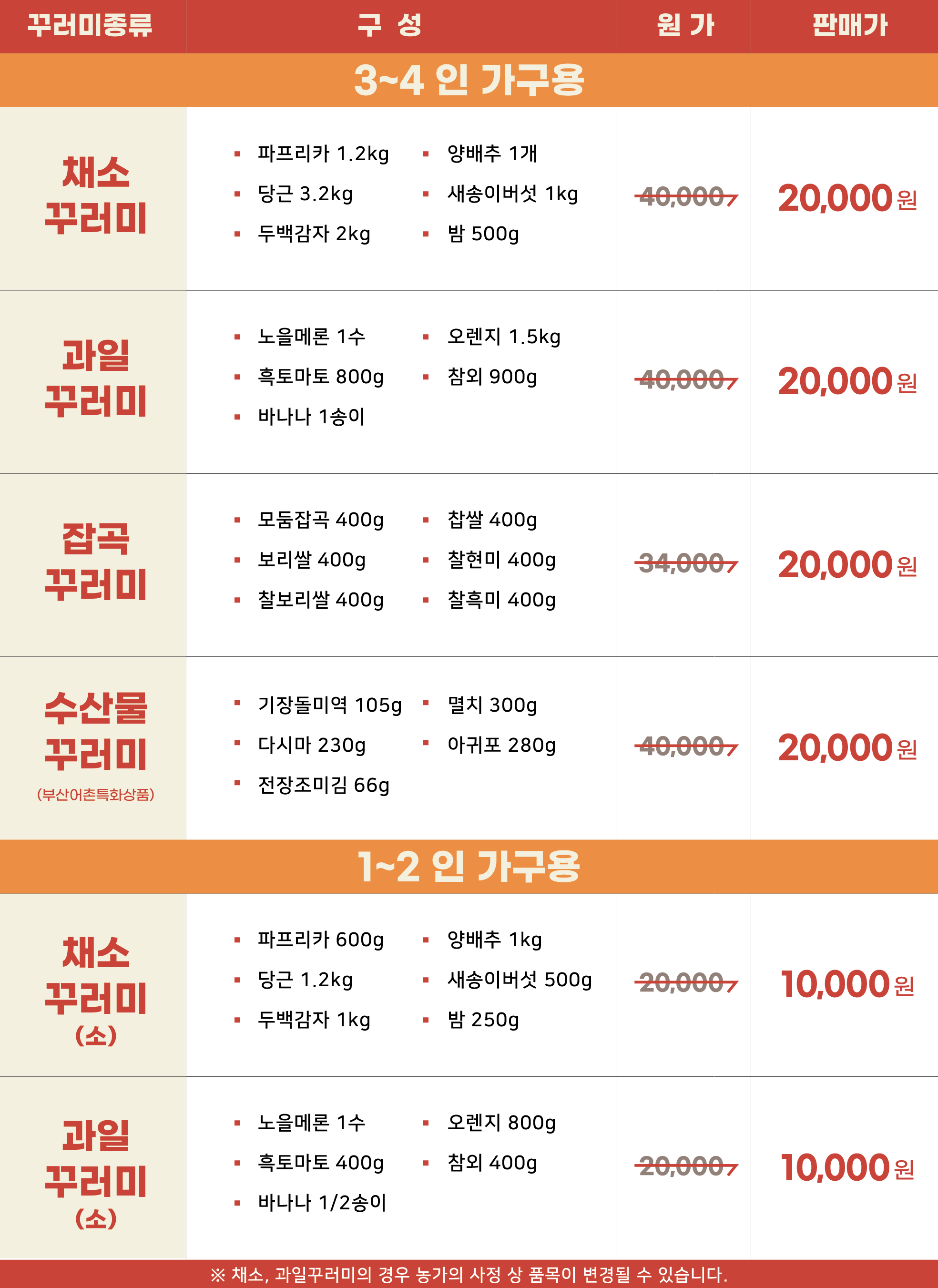 부산항만공사, 부산항에서 드라이브 스루 자선행사 “다함께 차차차 시즌2”개최