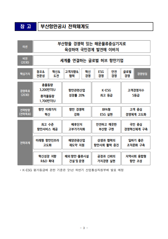 부산항만공사, 강준석 사장 경영방침 담은 5개년 경영목표 수립으로 부산항 질적 성장 가속화