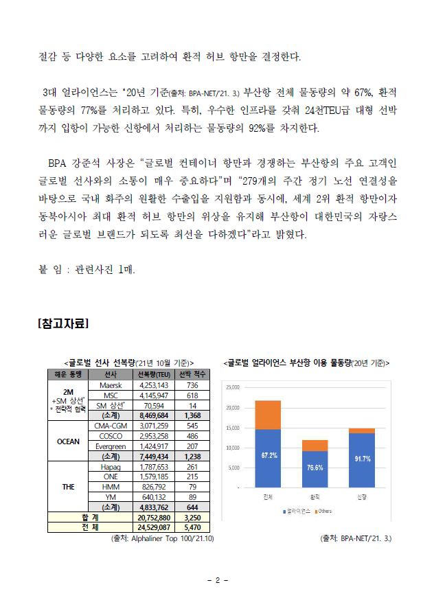 BPA 신임사장, 글로벌 선사에 디지털 서한으로 첫 인사