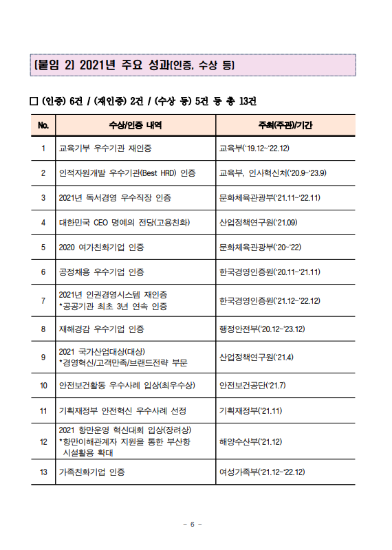 부산항만공사, 18년간 경영성과 및 향후 과제