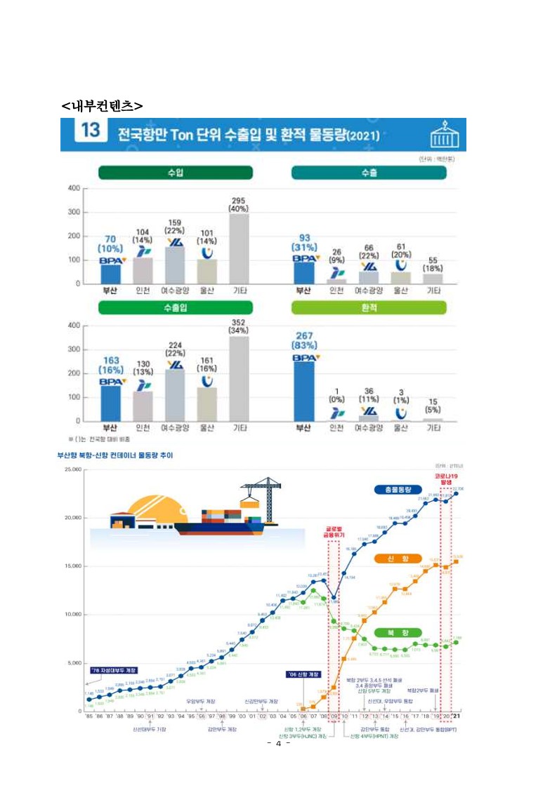 부산항만공사, 2021년도 컨테이너 화물 통계 책자 발간