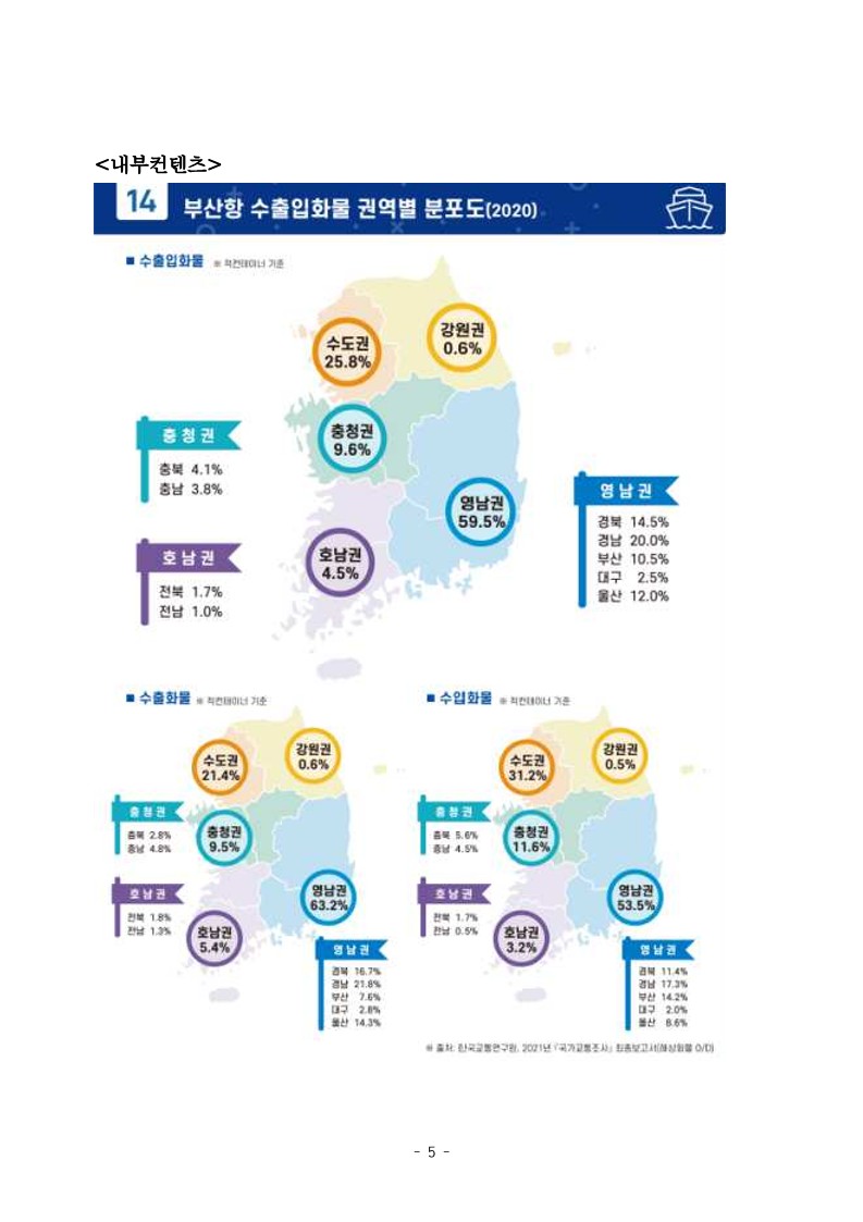부산항만공사, 2021년도 컨테이너 화물 통계 책자 발간