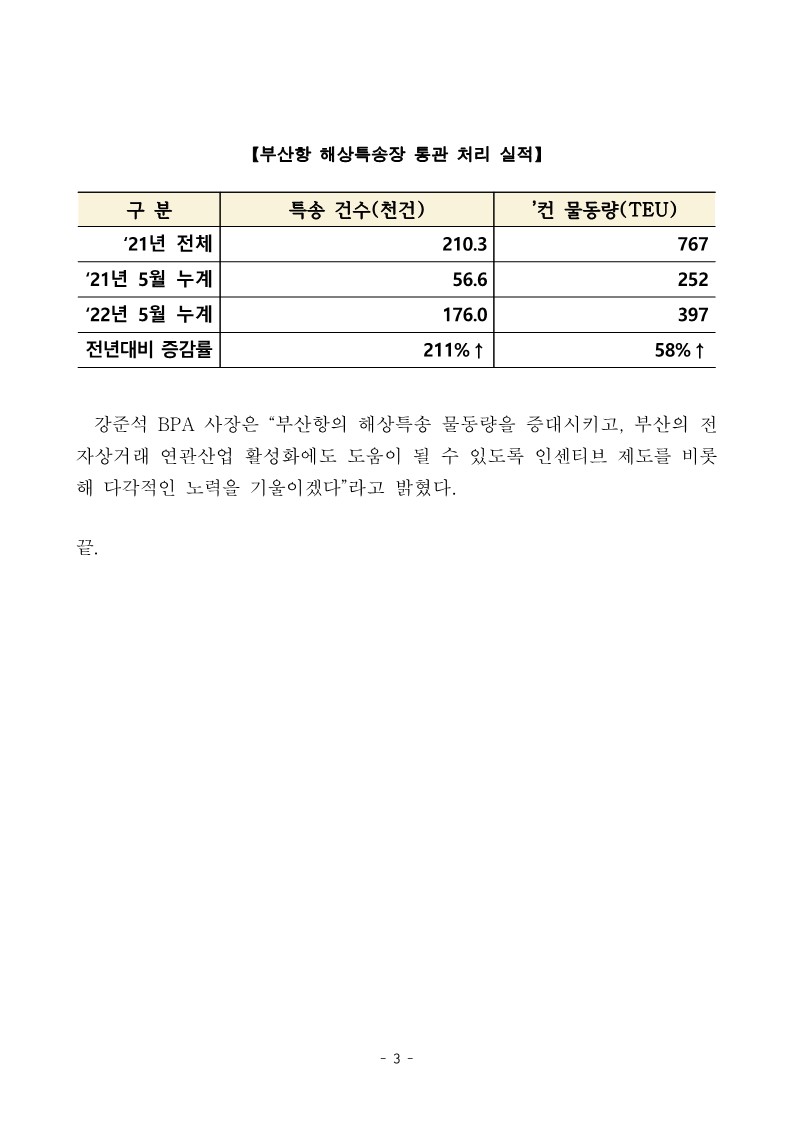 부산항 해상 특송 컨테이너 물동량 58% 증가