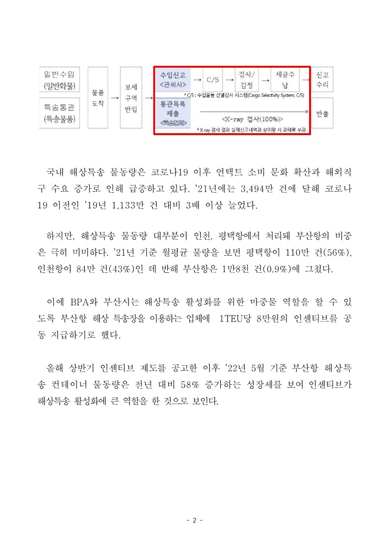 부산항 해상 특송 컨테이너 물동량 58% 증가