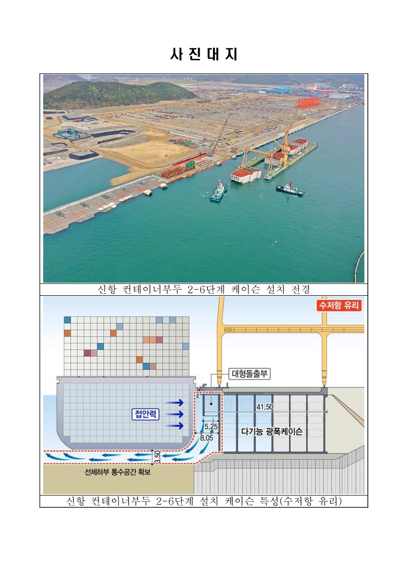 부산항만공사, 부산항 신항 서컨테이너부두(2-6단계) 안벽 초대형 케이슨 23함 거치 완료