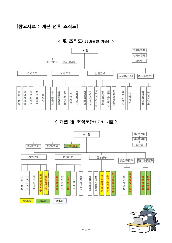 부산항만공사, 공공기관 혁신 이행과 국정과제 수행 역량 초점 맞춘 조직개편 단행