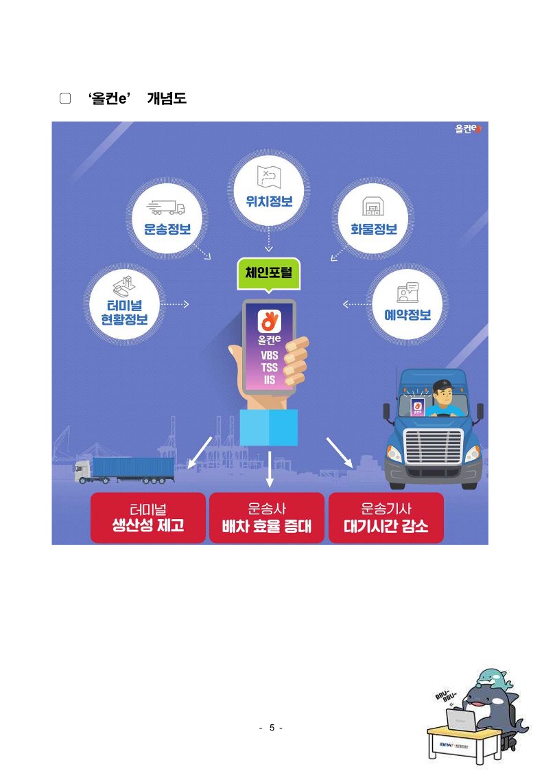 부산항 트럭기사 전용 모바일앱 