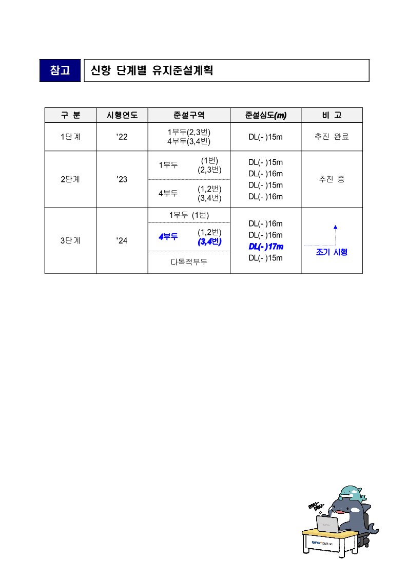 BPA 신항4부두 유지준설공사 조기 시행