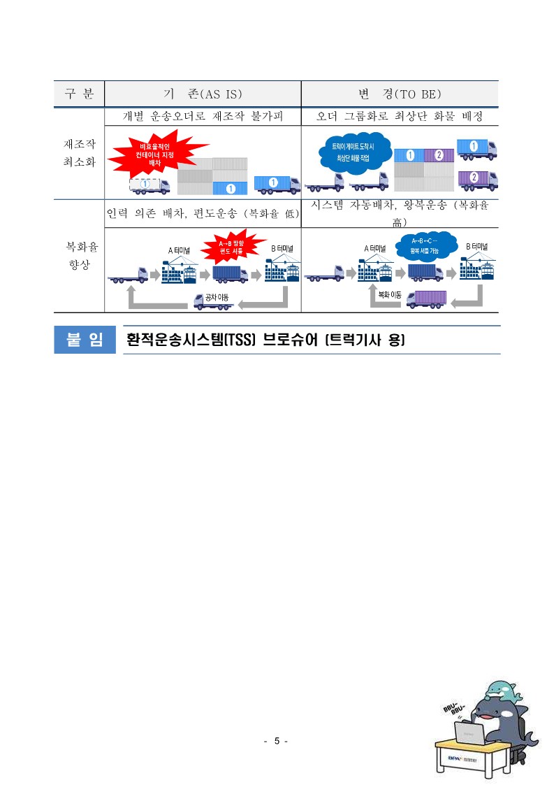 BPA, 환적운송시스템 시범운영 성공적으로 마무리