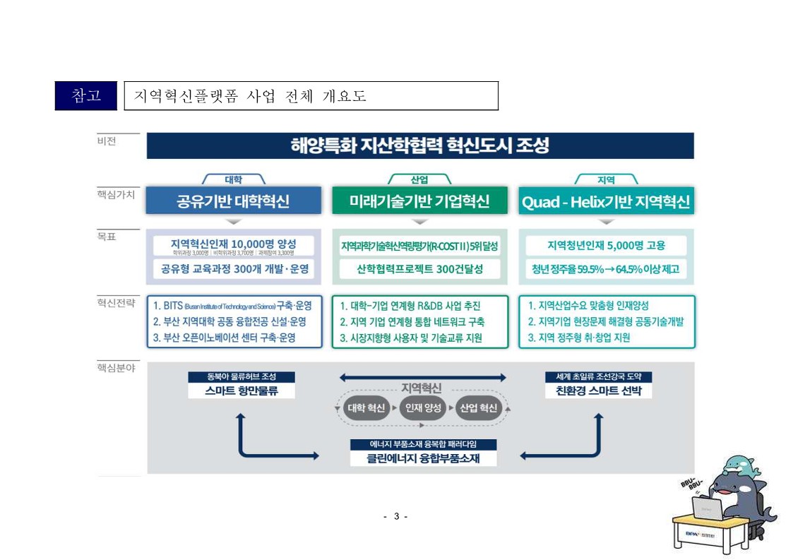 BPA, 한국해양대와 지역혁신사업 추진 업무협약 체결
