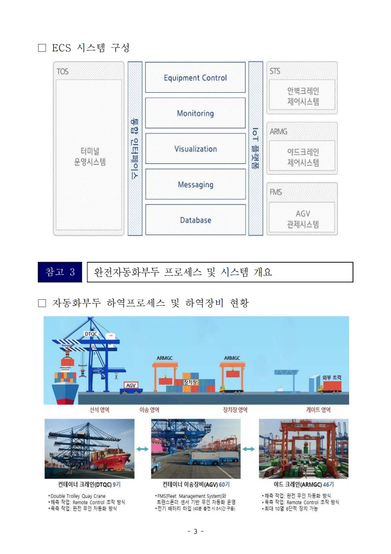 부산항만공사, 부산항 진해신항에 항만특화형 AI 혁신기술 도입 추진