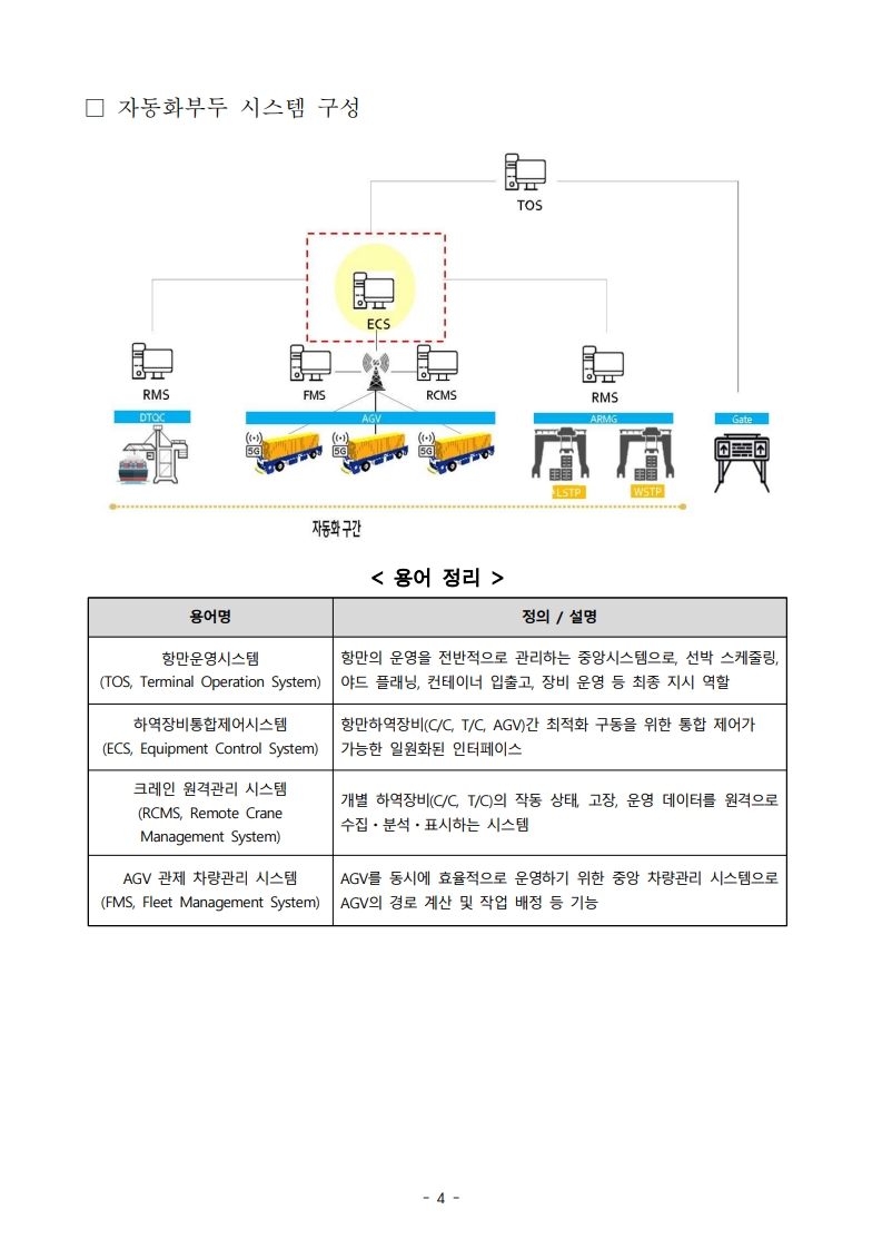 부산항만공사, 부산항 진해신항에 항만특화형 AI 혁신기술 도입 추진