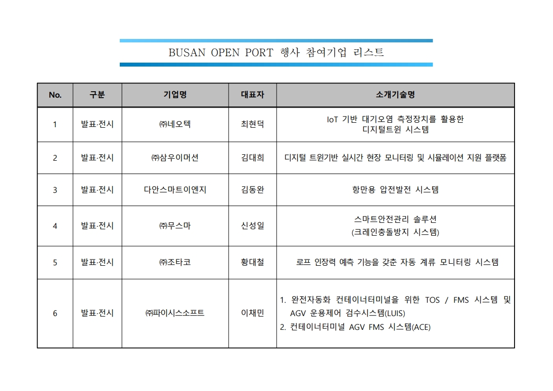 부산항만공사 등 부산지역 창업 지원기관 4개기관,Busan Open Port 2025 공동 개최