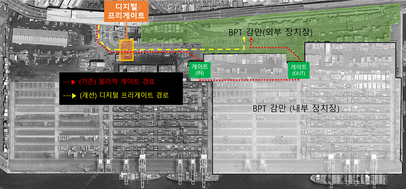 BPA, 디지털 프리게이트(부두 내 가상게이트) 성공적으로 도입, 이용률 80% 돌파