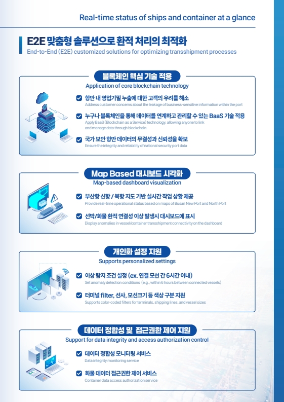 부산항만공사, 부산항 이용 모든 선사와 터미널운영사 대상 환적모니터링시스템(Port-i) 배포