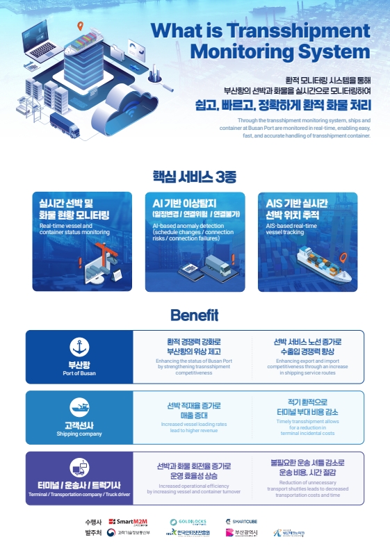 부산항만공사, 부산항 이용 모든 선사와 터미널운영사 대상 환적모니터링시스템(Port-i) 배포