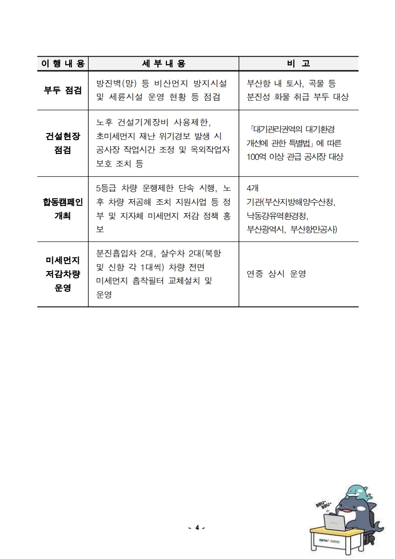 부산항만공사, 제7차 미세먼지 계절관리제 홍보를 위한 관계기관 합동 캠페인 개최