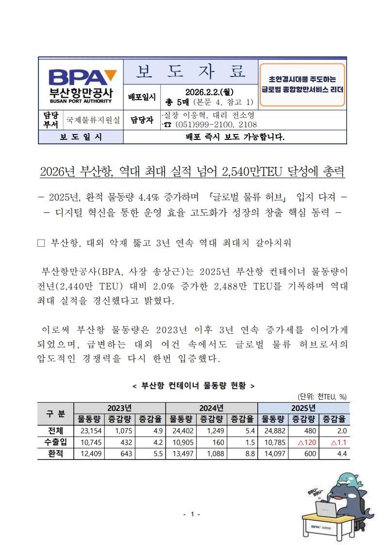 2026년 부산항, 역대 최대 실적 넘어 2,540만TEU 달성에 총력